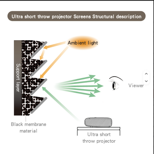 100-Inch PET Crystal ALR Fixed Frame UST Projector Screen